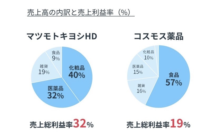 製品構成の分解を図解で解説(粗利)