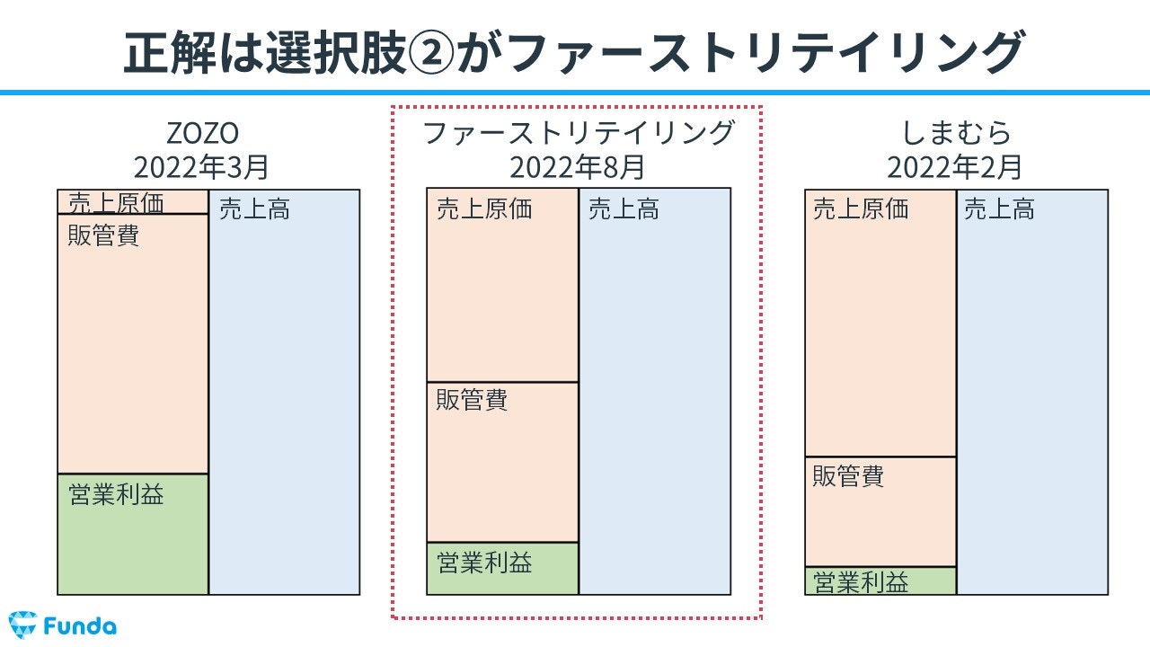 会計クイズ：正解の発表