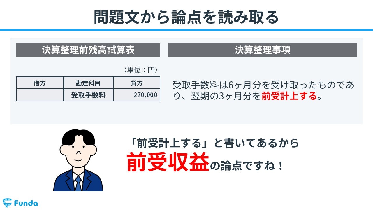 ①問題文から論点を読み取る