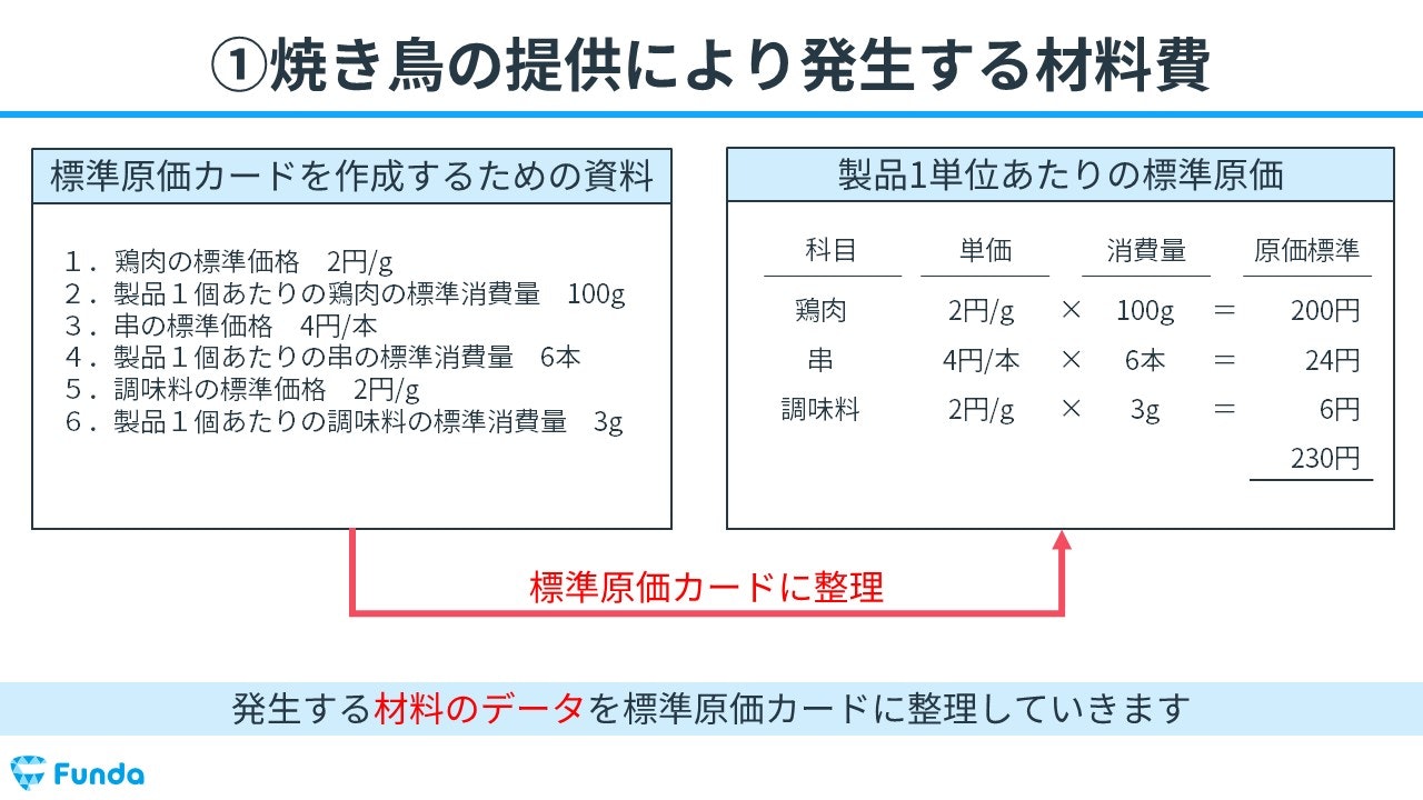 原価標準と標準原価の違いは？簿記2級の工業簿記をわかりやすく解説