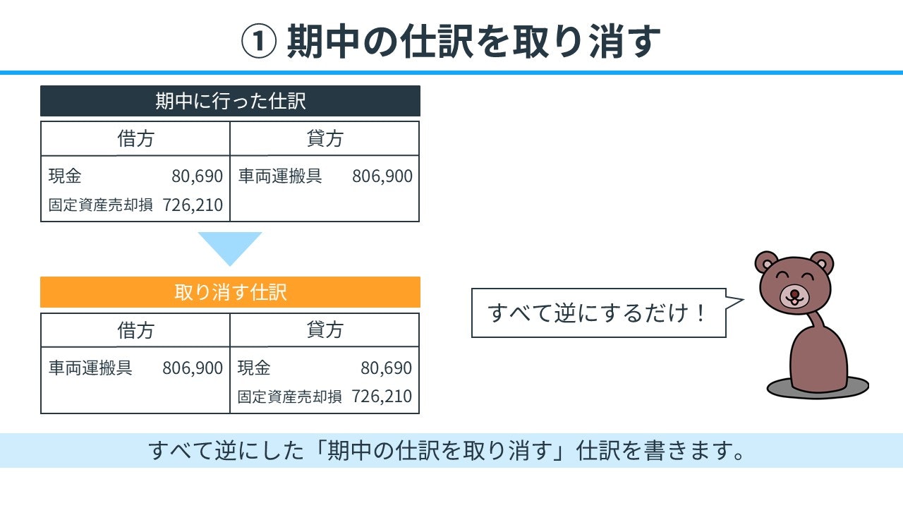 手順①：期中に行った仕訳を取り消す