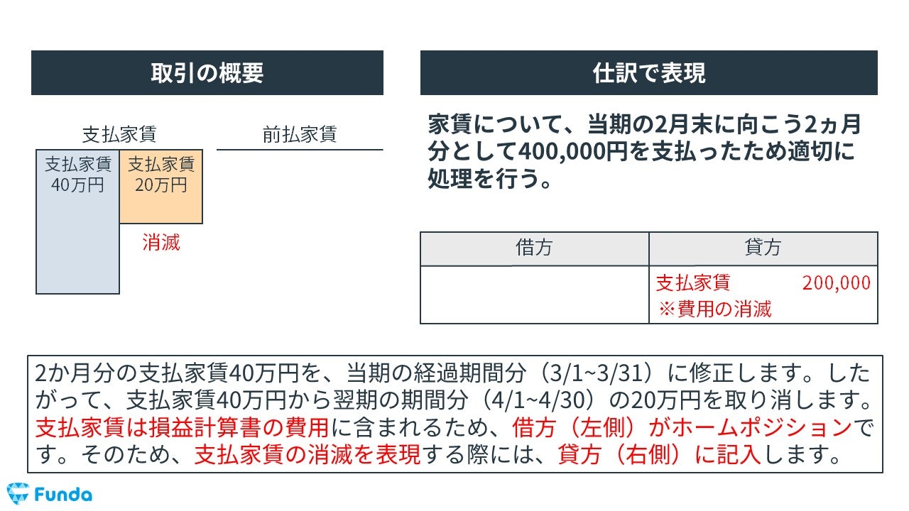 前払費用の決算整理仕訳