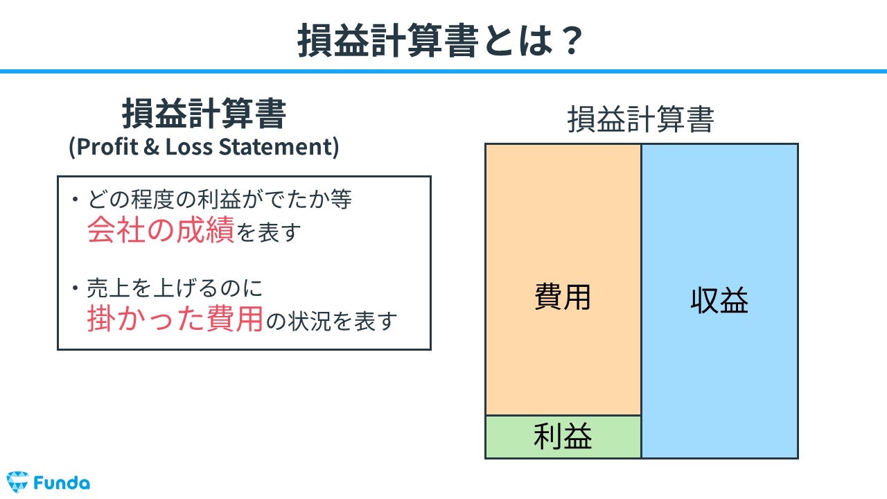 初心者向け】損益計算書の読み方とは？儲けの裏側を知ろう