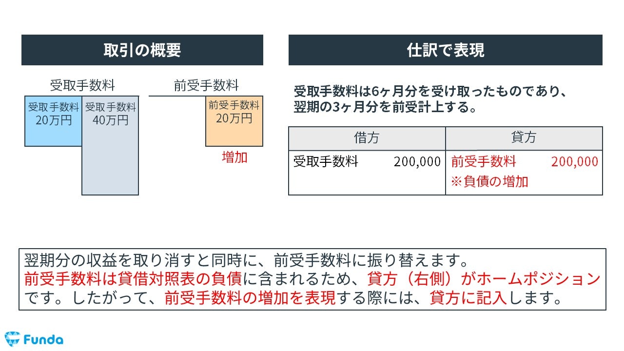 前受収益の決算整理仕訳