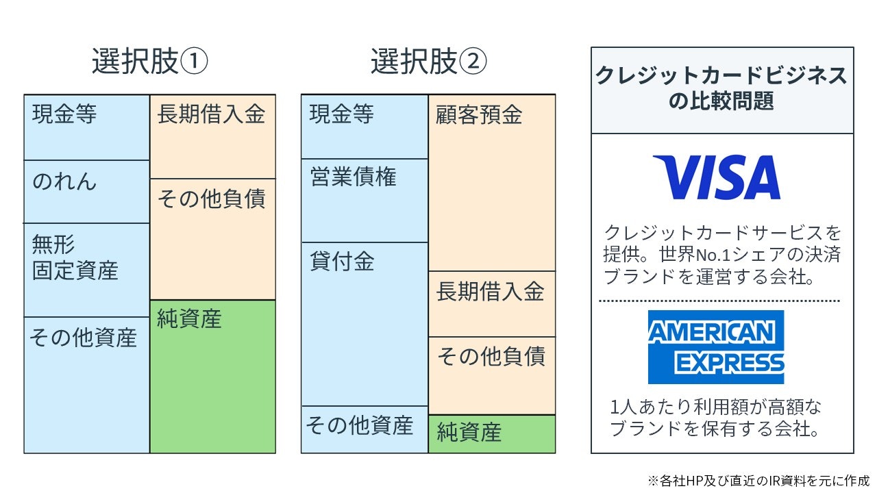 クレジットカードビジネスの会計クイズ