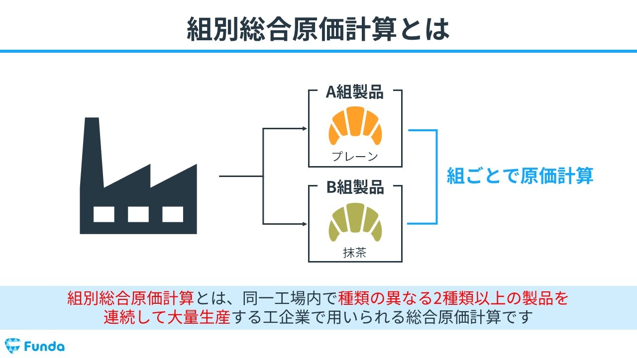 図解】組別総合原価計算とは？計算問題のやり方をわかりやすく解説