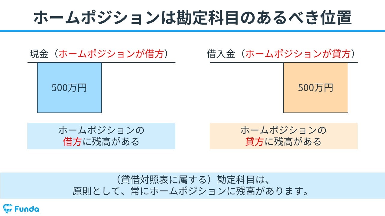 ホームポジションとは