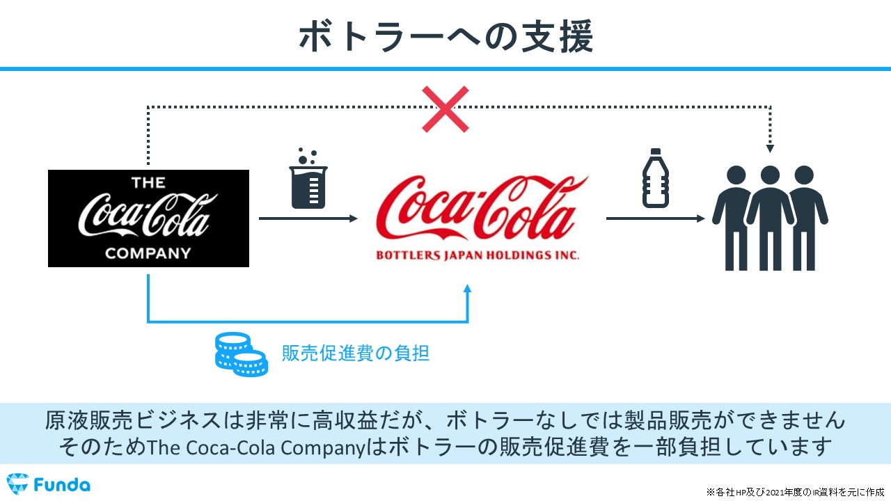 コカ・コーラ4.5インチTV&コカ・コーラミニコンポ ショッピング ...