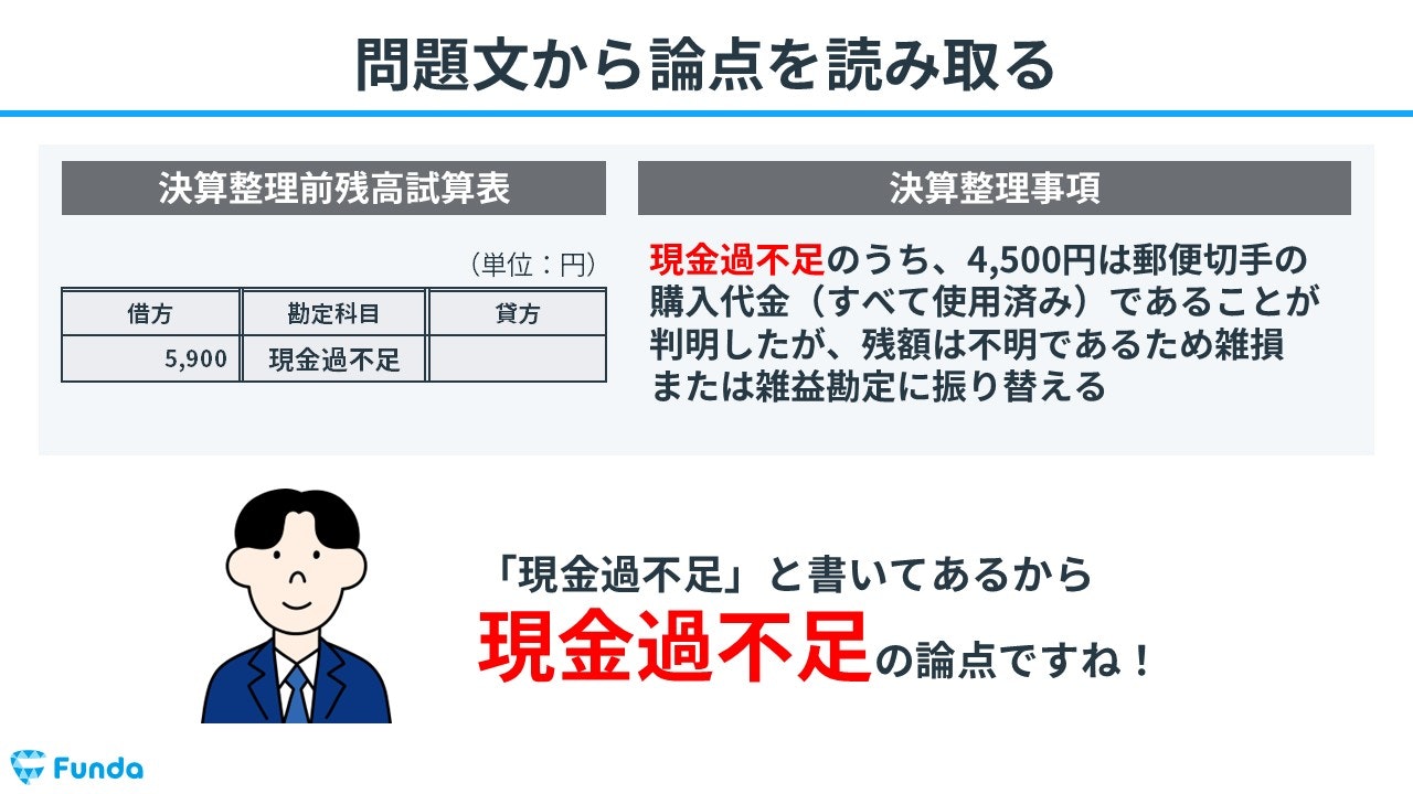 問題文から論点を読み取る