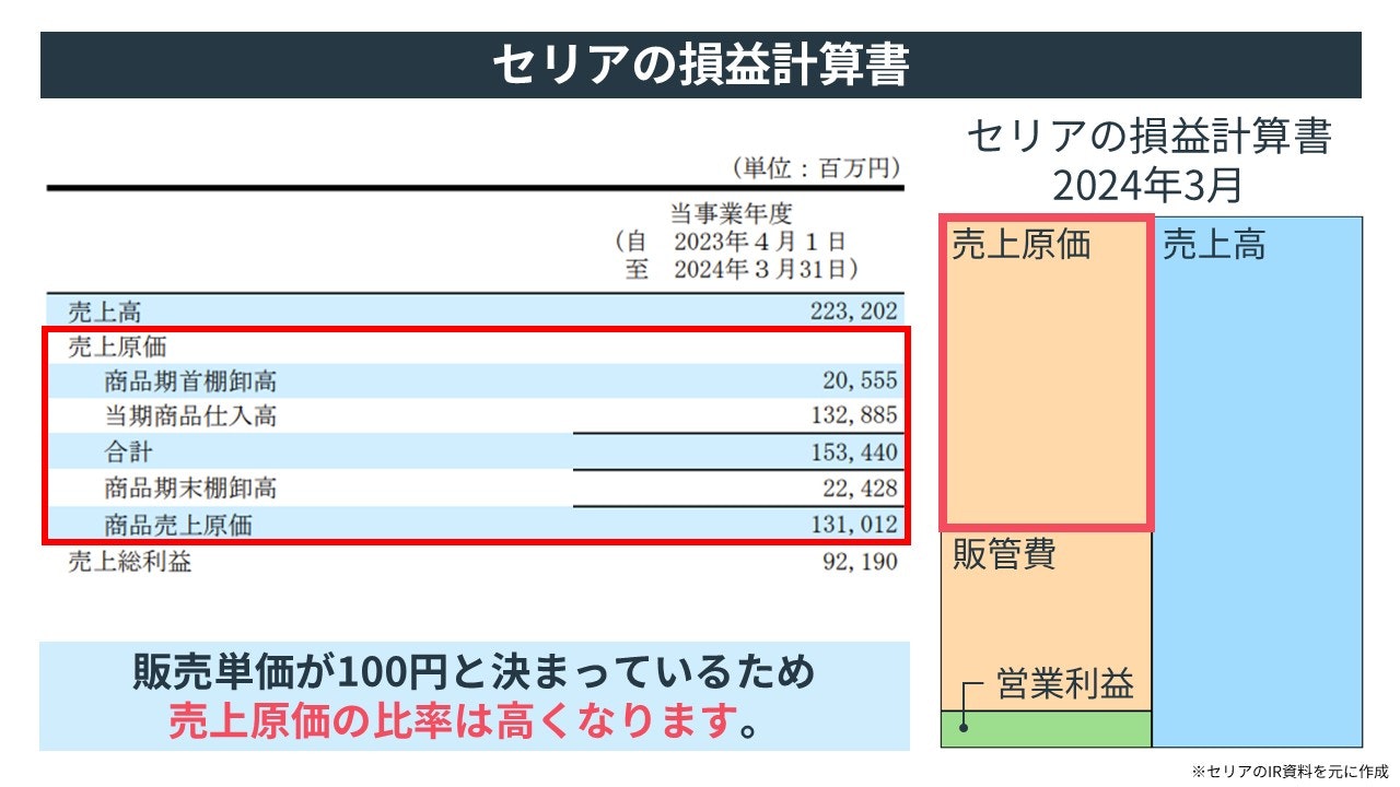 セリアの損益計算書