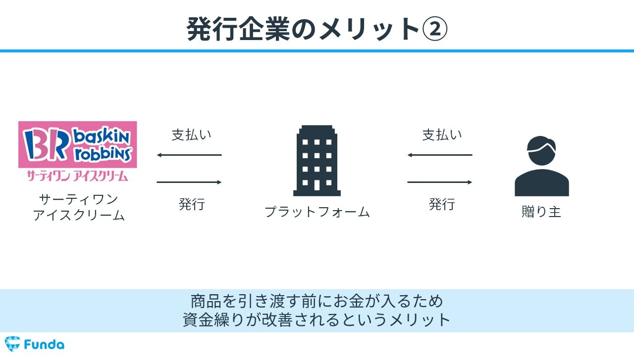 発行企業のメリット