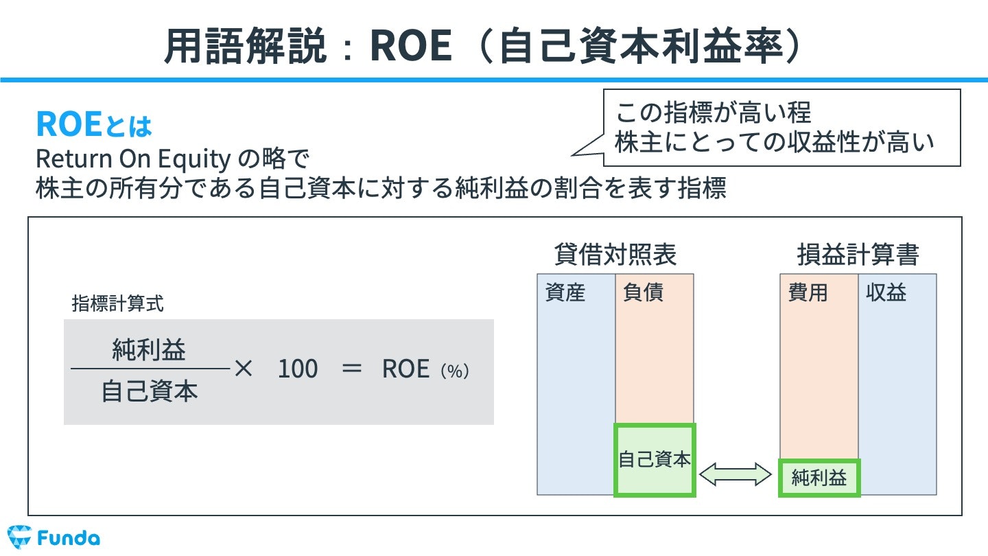 ROEとは