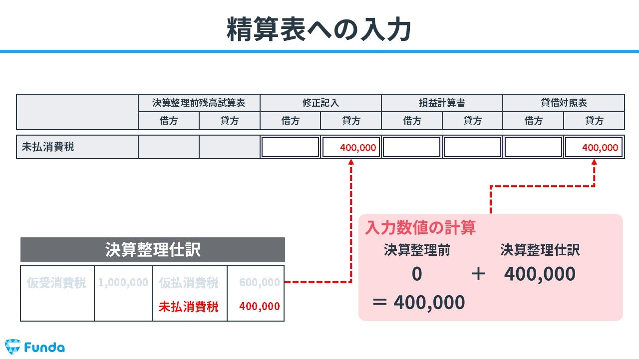 精算表への入力