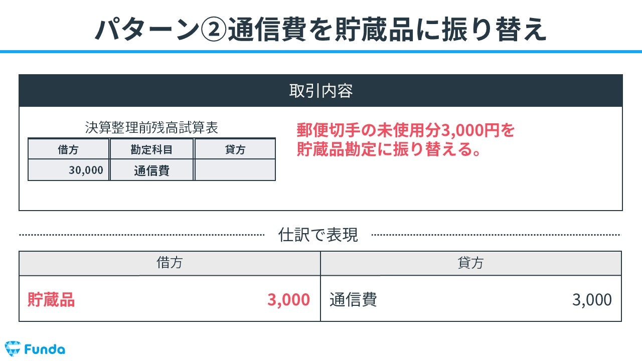 ②通信費を貯蔵品に振り替え