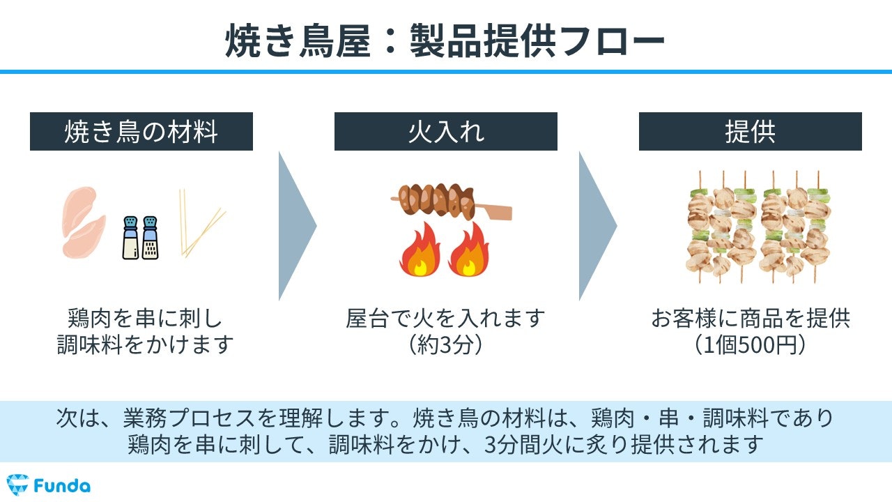 原価標準と標準原価の違いは？簿記2級の工業簿記をわかりやすく