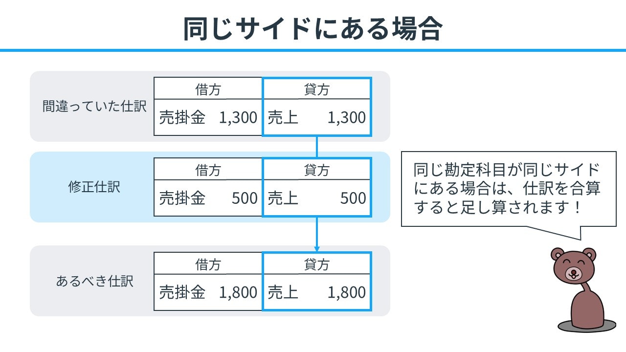 同じサイドにある場合