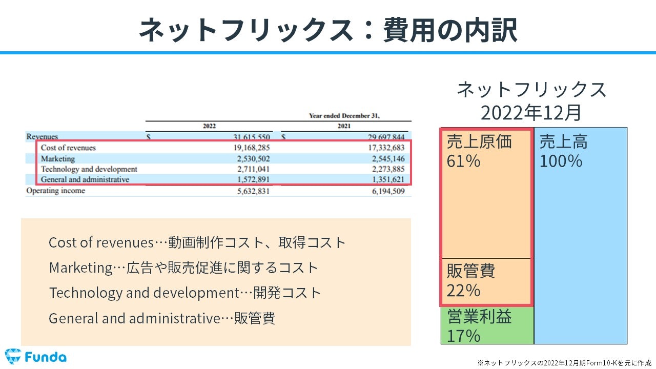 無形のコンテンツ資産はどこに表示される？決算書の読み方を解説 | Funda簿記ブログ