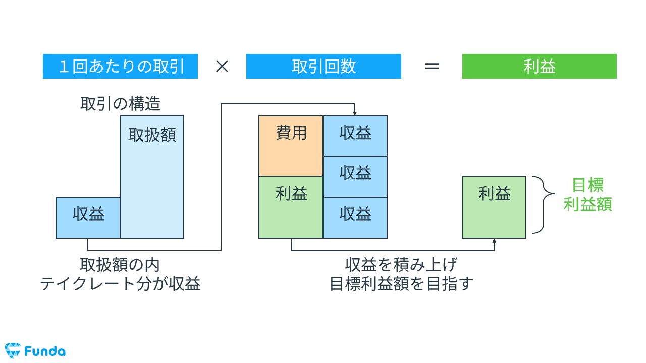 宇角 英樹 利益計画のたて方と利益管理の具体策―90の図表でわかる 宇角 英樹 利益計画のたて方と利益管理の具体策―