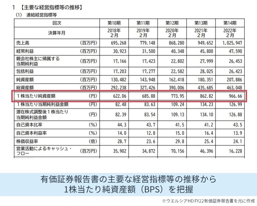 PBRの調べ方