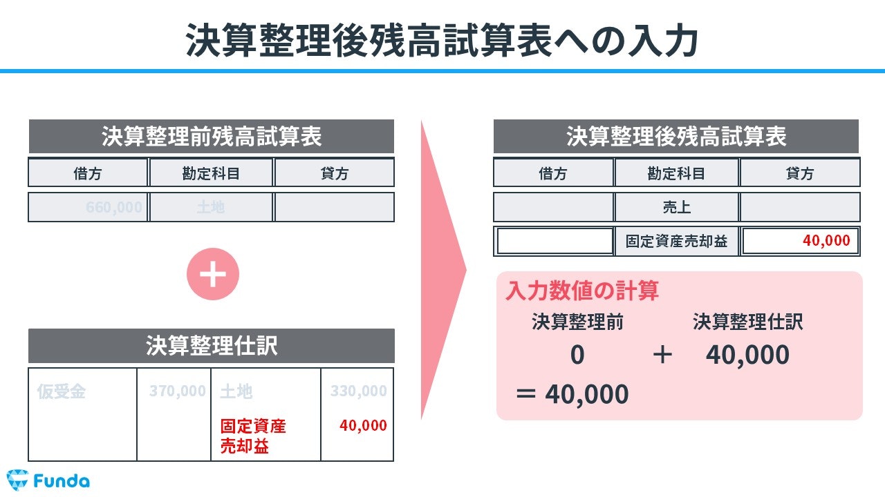 決算整理後残高試算表への入力