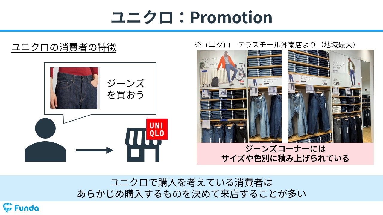 ユニクロのPromotion