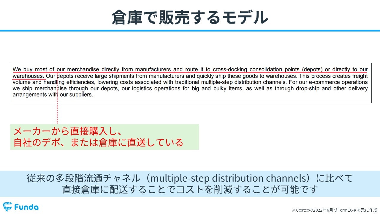 倉庫で販売するモデル