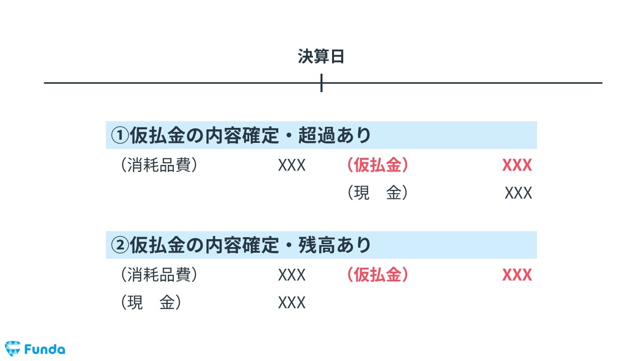 仮払金の決算整理仕訳