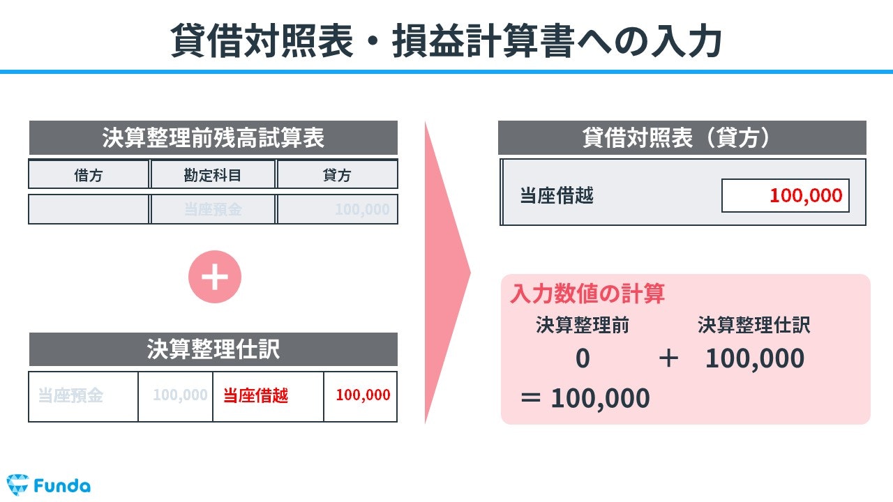 貸借対照表・損益計算書への入力