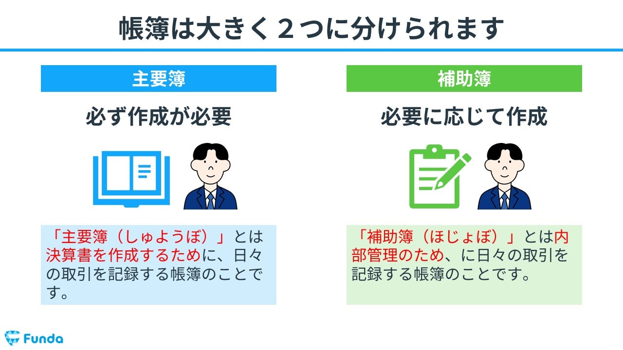 補助簿とは？簿記試験で出題される帳簿の種類について徹底解説