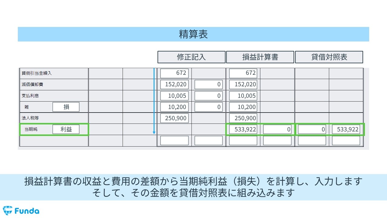 簿記3級の試験内容と出題傾向は？各大問の配点や対策方法も解説