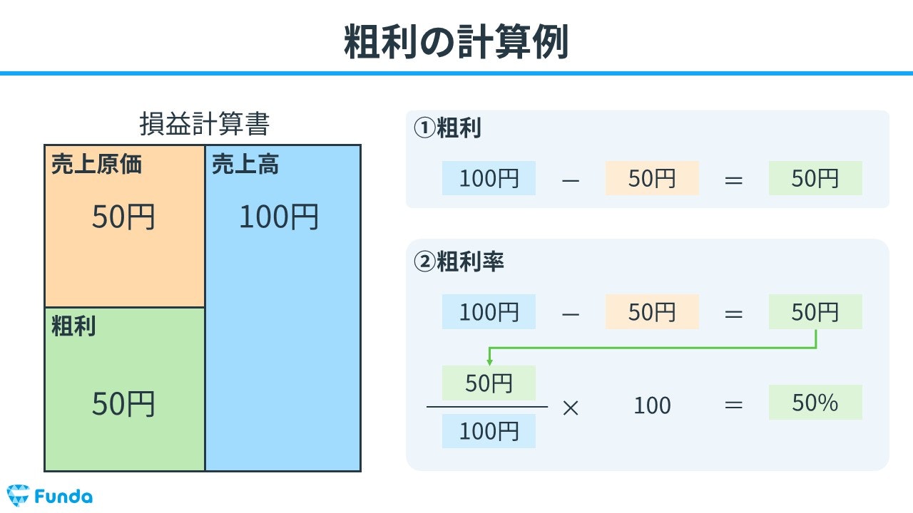 粗利（売上総利益）の計算は？図解で解説