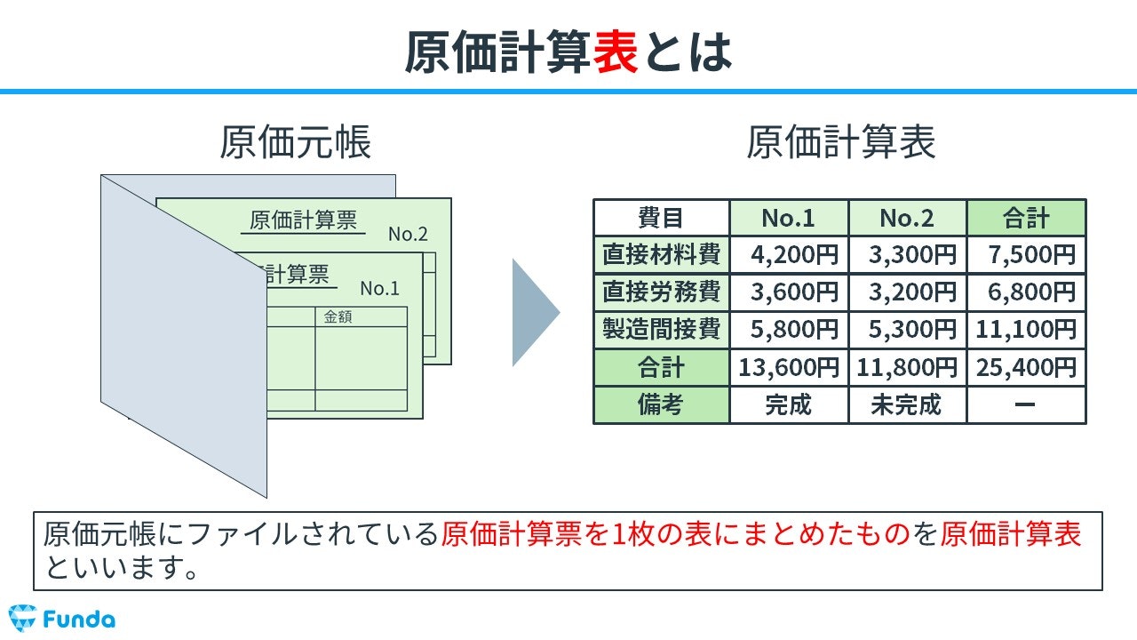 第１種・特２種あと施工アンカー施工士実技試験の手順と