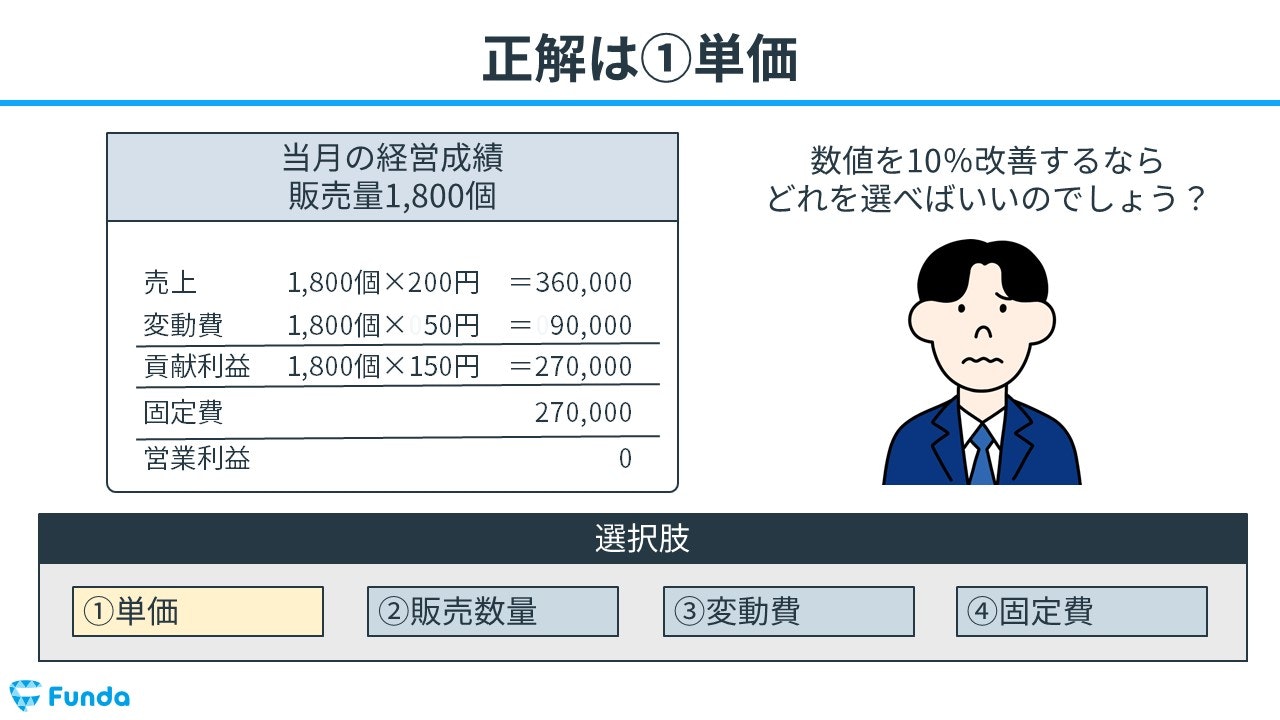 利益が最も増える経営施策は？事業計画を作成する基礎を身に付けよう