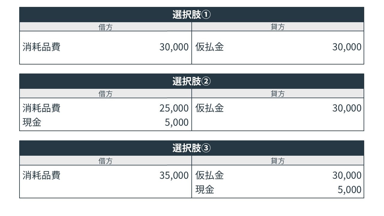 仮払金の決算整理仕訳の問題の選択肢