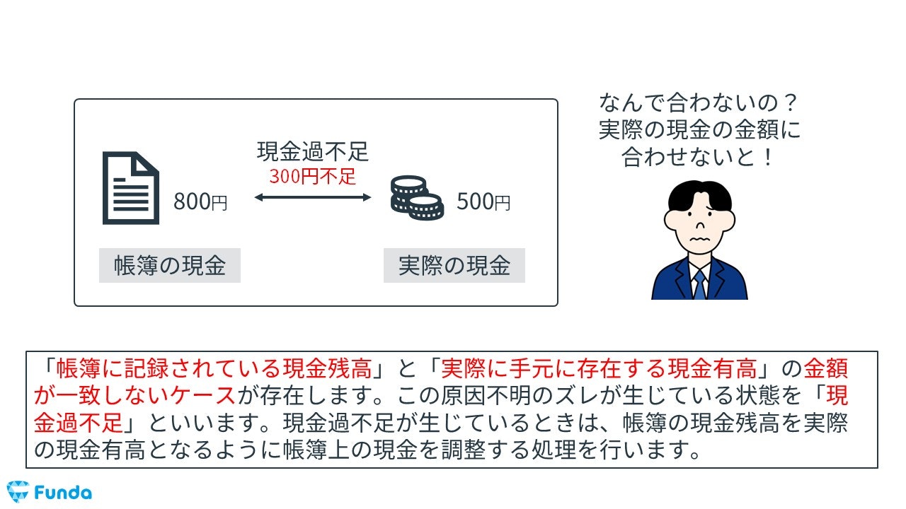 現金過不足の概要