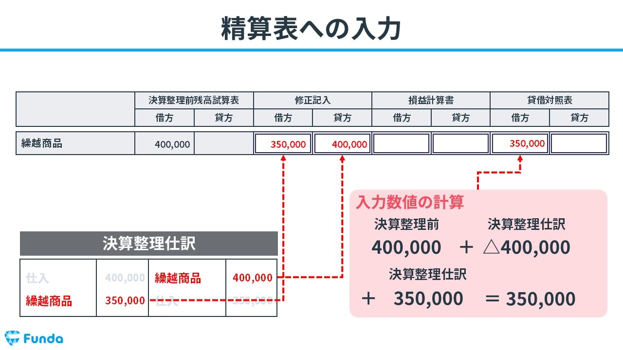 精算表への入力