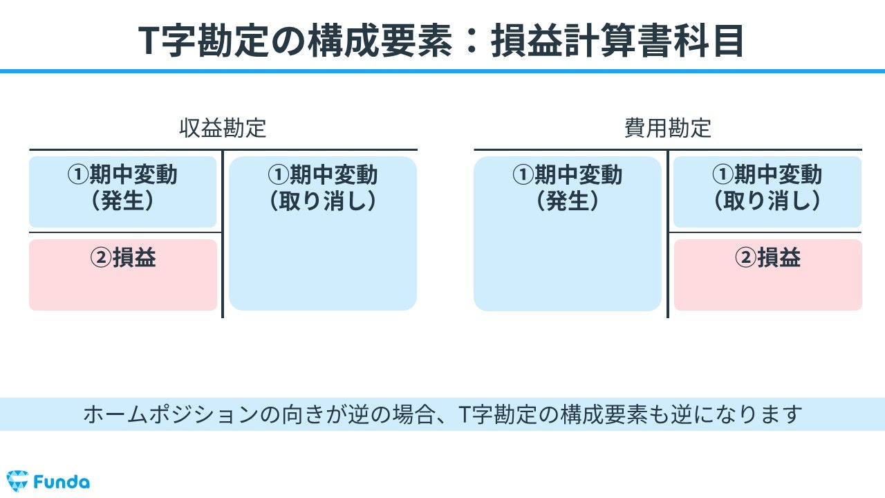 損益計算書科目の構成要素
