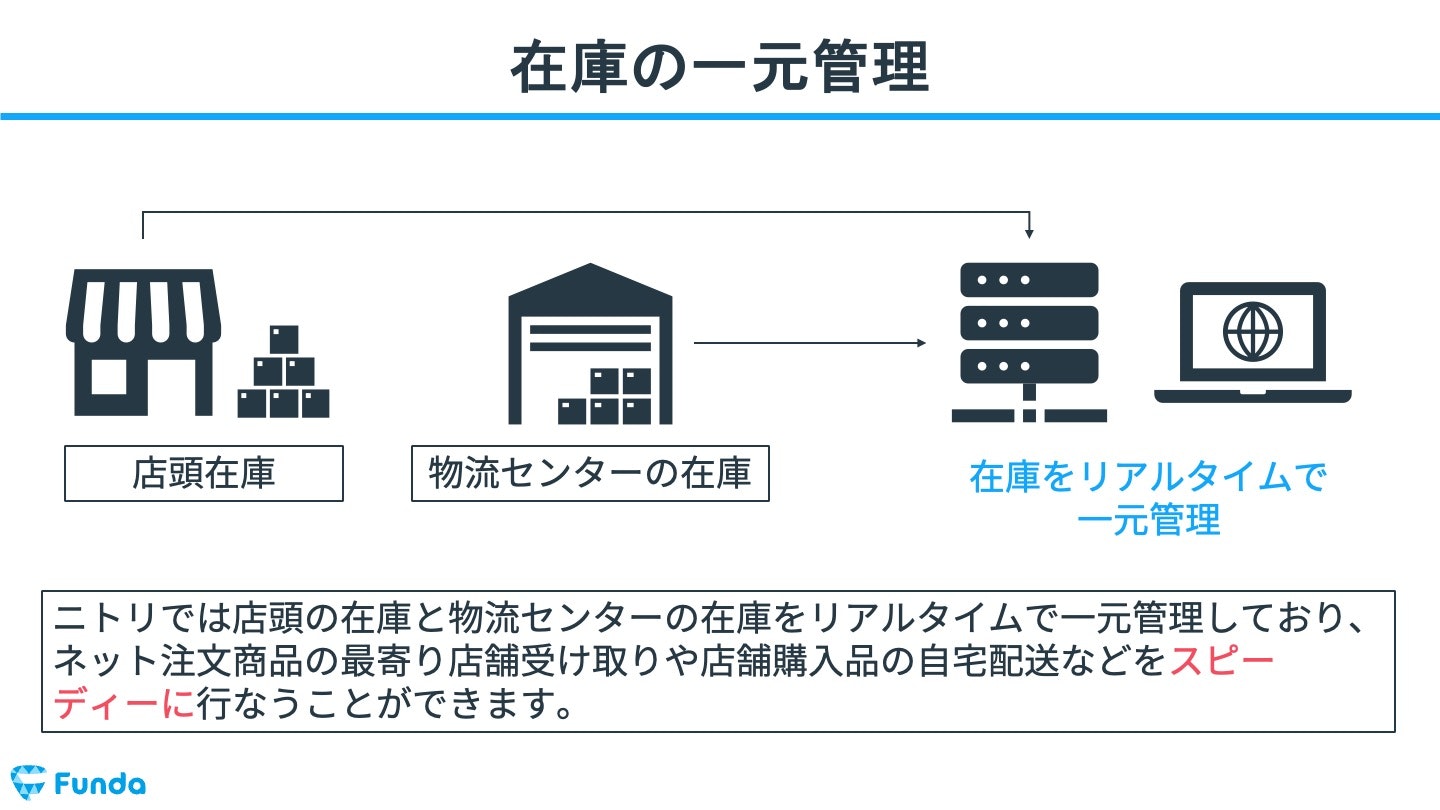 ニトリHDの在庫の一元管理