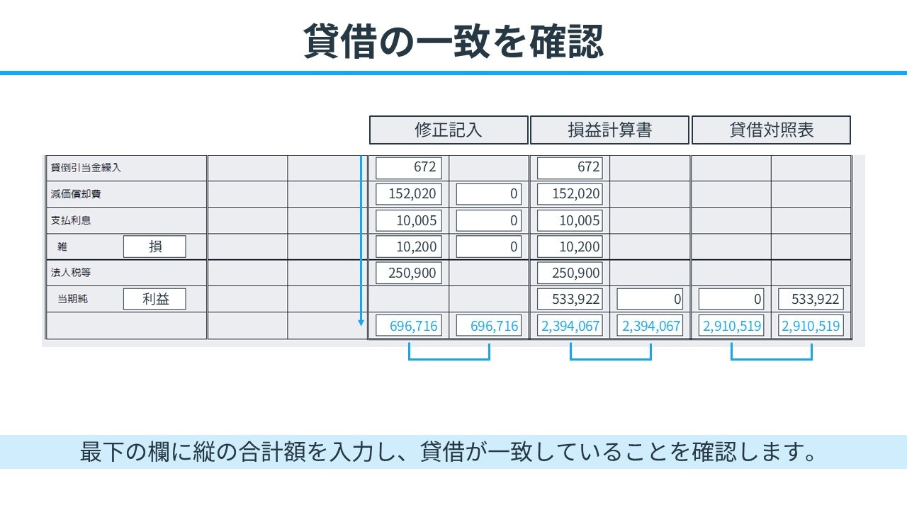 貸借の一致を確認