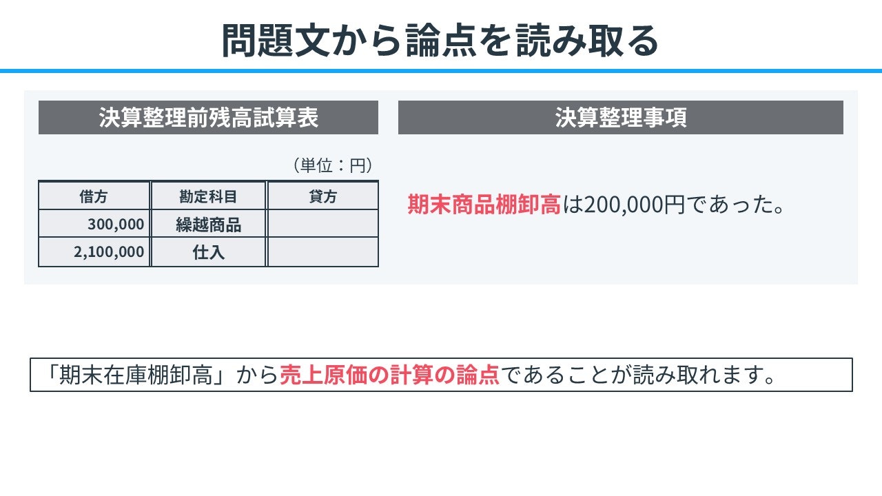 問題文から論点を読み取る