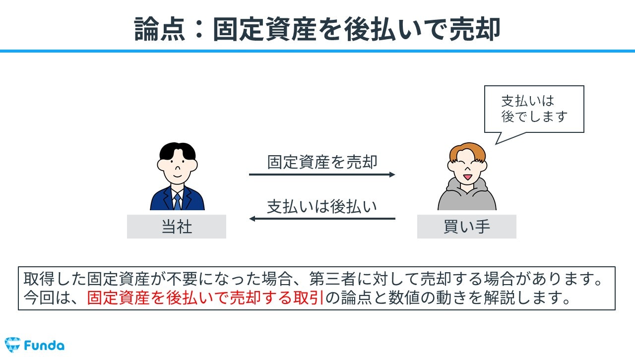 固定資産を後払いで売却したケース