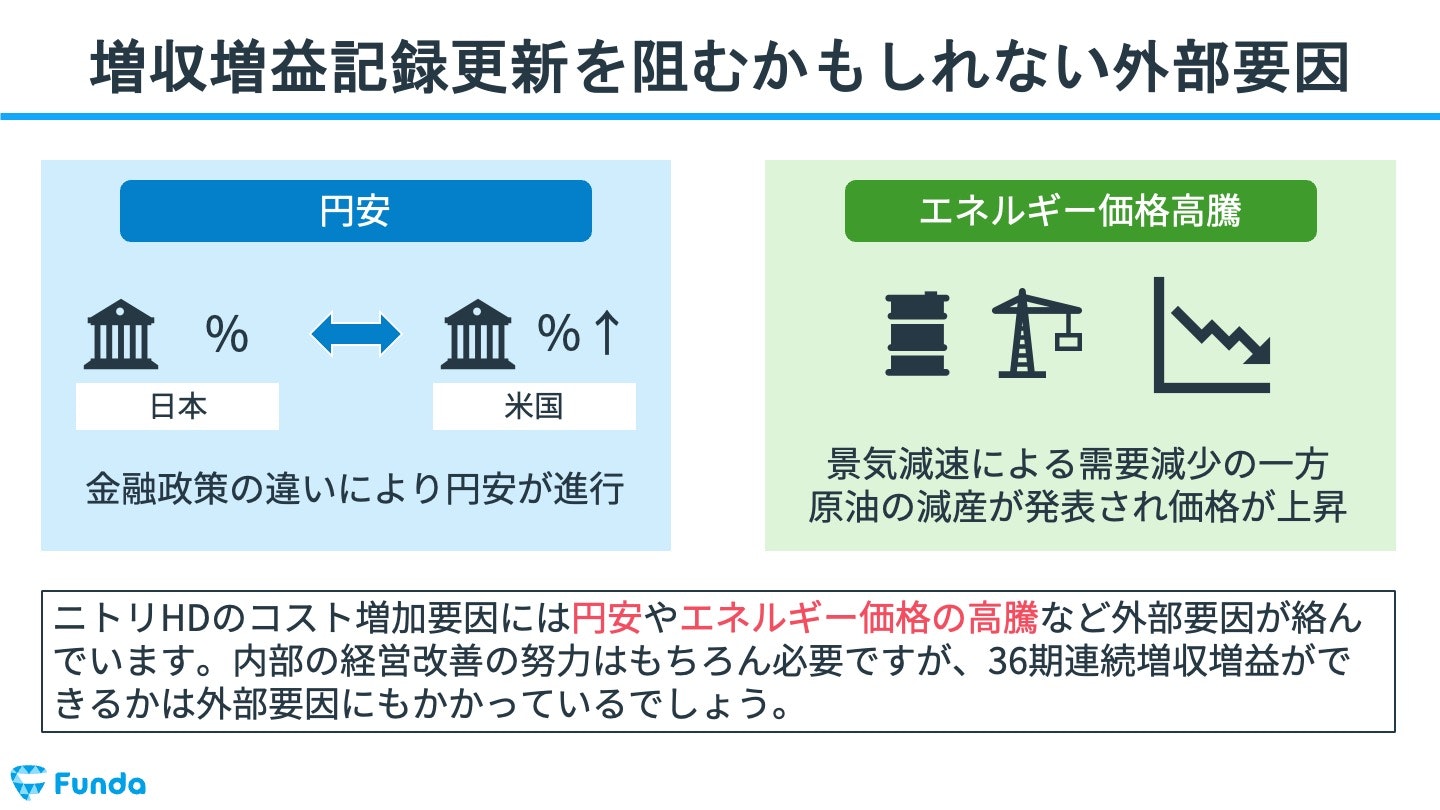 ニトリHDの外部要因