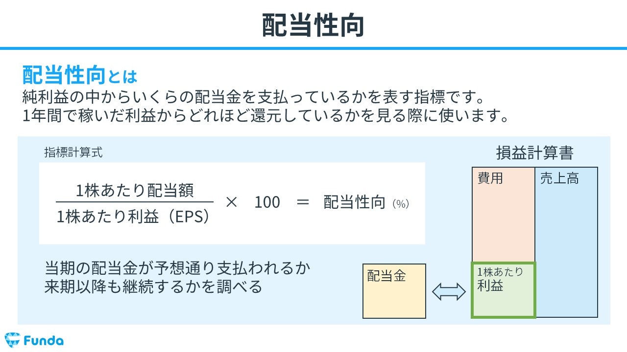 配当性向とは