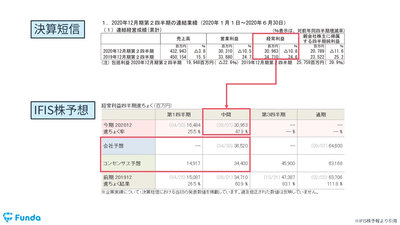 開示決算ガイドブック: 個別・連結計算書類から決算短信、有価