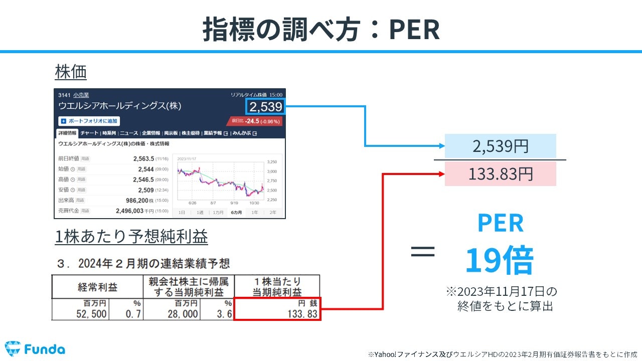 PERの調べ方