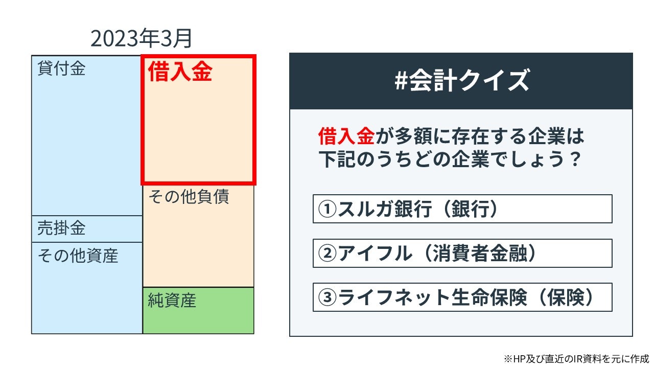 借入金の会計クイズ