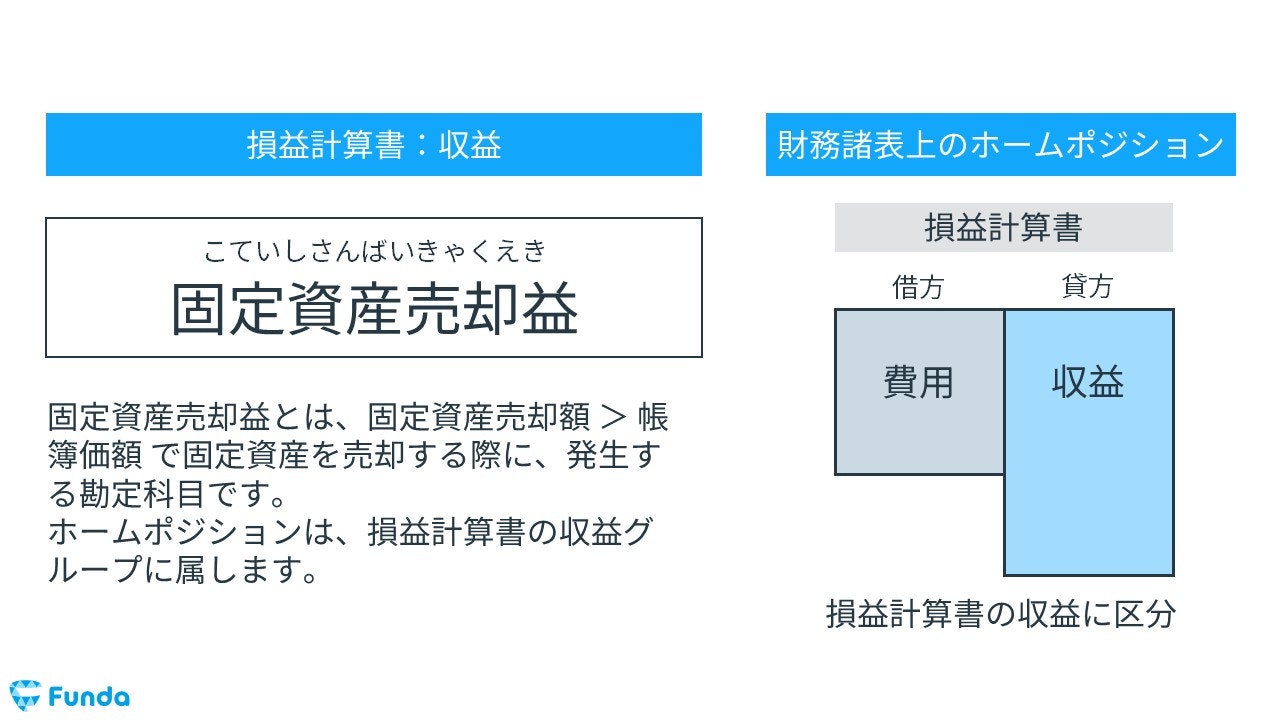 固定資産売却益