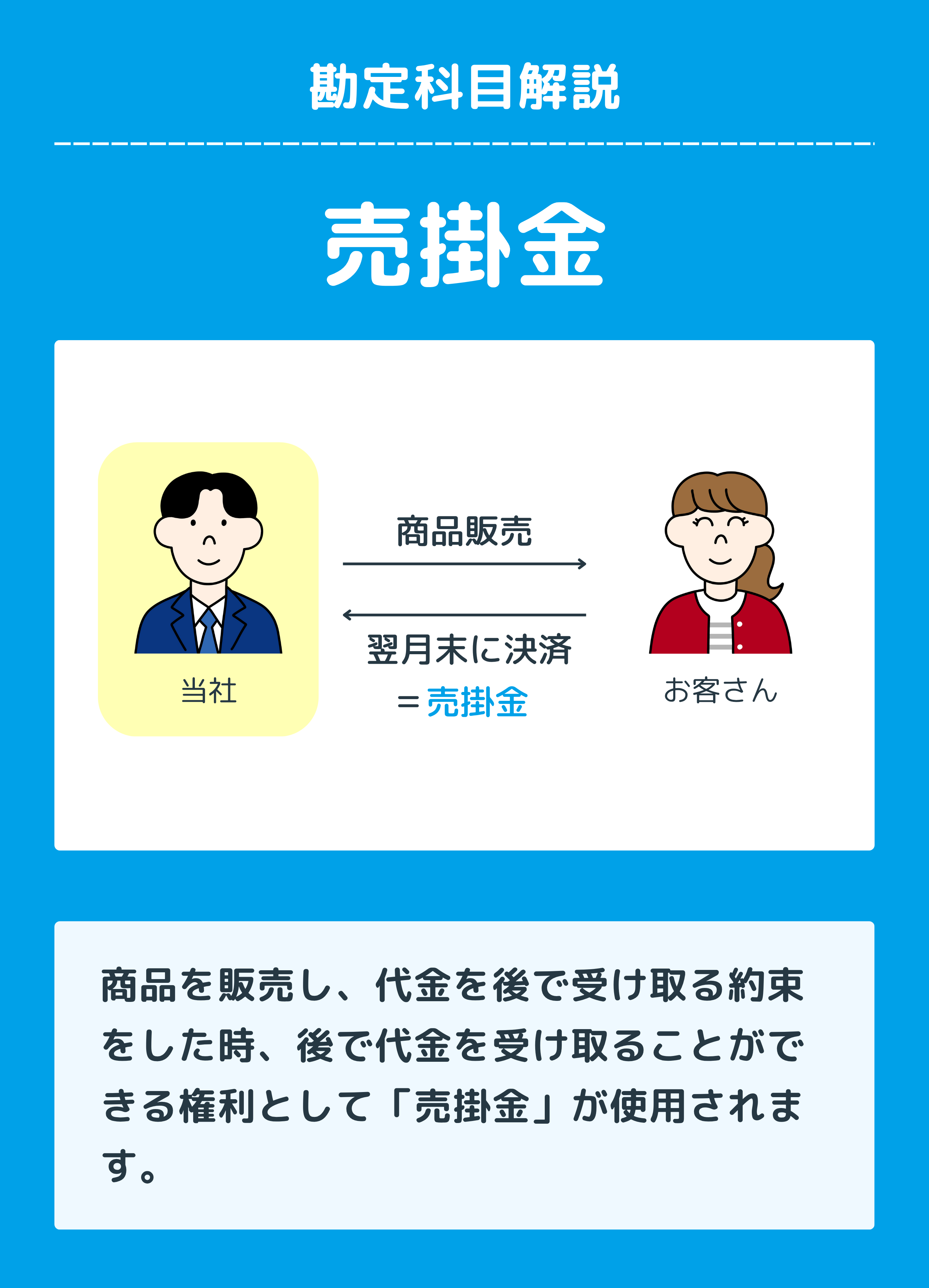 簿記3級レベル】仕訳100本ノック！ | Funda簿記ブログ