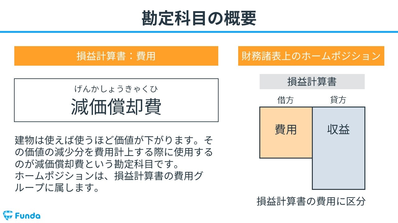 減価償却の基本とその重要性 - Genspark