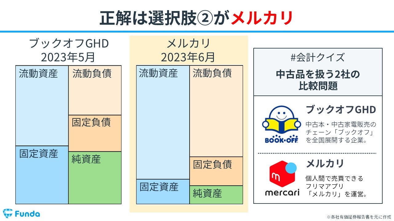 初心者向け】決算書の読み方を解説！簿記の知識で企業分析をしよう